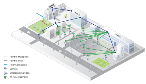 Essential Considerations for Designing a Robust Wireless Backhaul Network