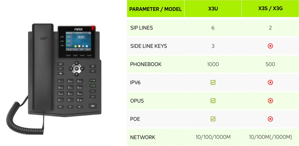 Fanvil XS and XU Phone Upgrade