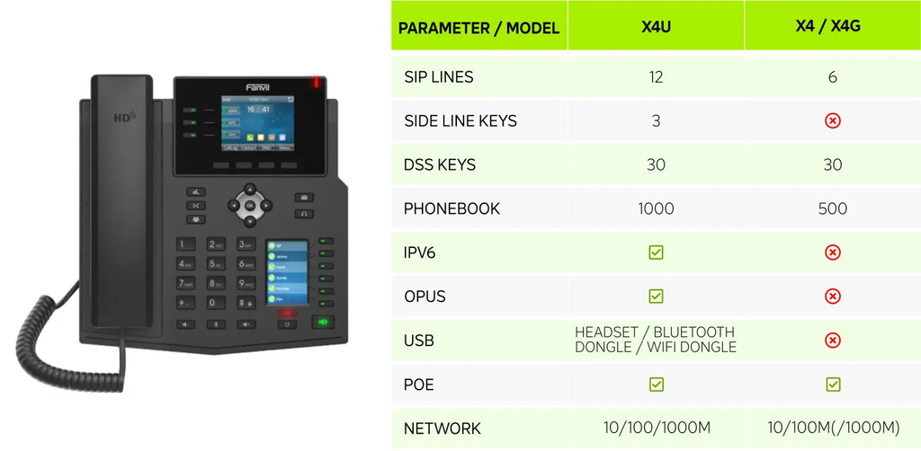 Fanvil XS and XU Phone Upgrade