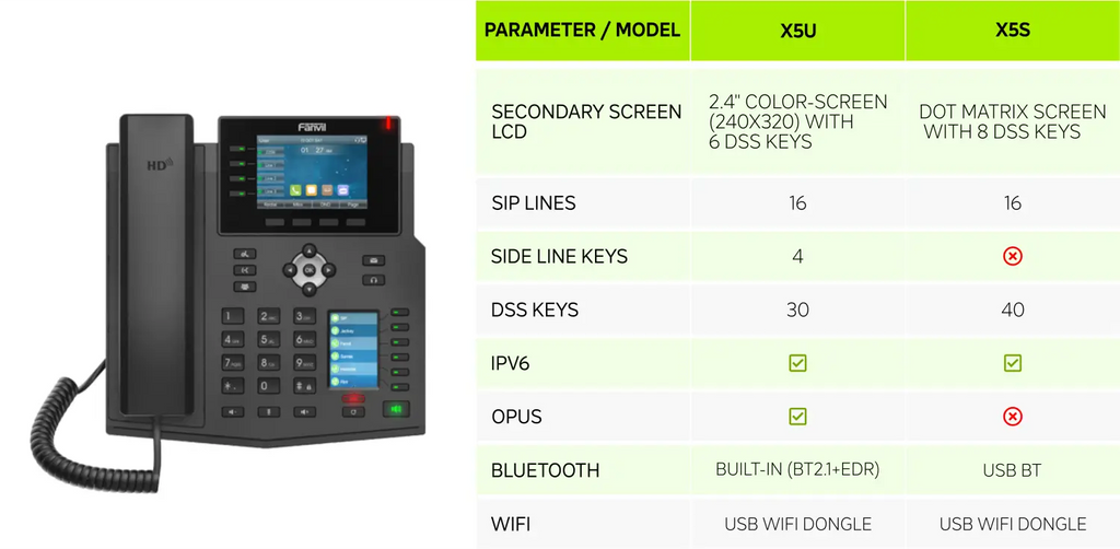 Fanvil XS and XU Phone Upgrade